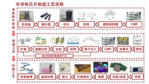 一文看懂半導體芯片產業(yè)鏈 聚焦上游核心環(huán)節(jié)——集成電路設計